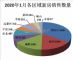 1月楼市回顾：受春节假期及疫情影响仅52盘获预售证 楼市“小阳春”难现