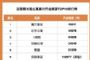 疫情下，运营商长租公寓拓展收缩，蓝领公寓更抗风险