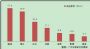疫情平稳了！4月广州一手住宅成交环比增了不止50％