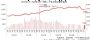 有业主悄悄将放盘价上调了18万！4月广州二手楼成交再涨近3成