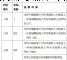 佛山租房补贴保障标准来了！分3档发放，新市民可申请