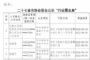 27省市联合发布房产中介行业黑名单：一地失信27地禁业