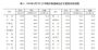 8月全国70城房价公布！青岛新房环比上月上涨0.8％