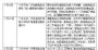 东莞3个月第5次出手调控楼市：首套房公积金额度降至90万