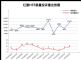 2021年5月TOP30 SUV销量投诉量对应点评