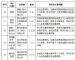 违规使用个人信息 哪吒汽车App被通报