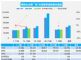 2021年7月汽车销量快报：前两周乘用车销量下降3%