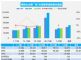 7月汽车销量快报 前三周乘用车销量下跌2%
