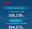 本田7月在华销量10.8万辆 同比下降20.9%