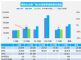 8月汽车销量来了！上半月乘用车销量下跌9%