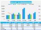 2021年8月汽车销量速递 前三周乘用车销量下跌15%
