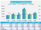 8月汽车销量快报：乘用车销量预计下降13%