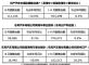 同比下降10.6% 日产汽车8月在华销量11.3万辆