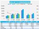 “银十”不“银” 10月前三周乘用车销量同比降11%