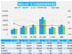 10月汽车销量快报，主要厂商乘用车销量预计跌12%