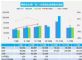 2021年12月汽车销量快报 前三周乘用车销量同比跌10%