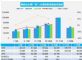 2021年12月汽车销量快报 前四周销量同比下跌5%