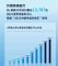 大众ID家族12月销量13787辆 全年70625辆