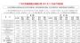 广汽集团12月销量23.37万辆 全年销量214.44万辆