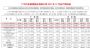 广汽丰田2021年12月销量9.85万辆 全年82.8万辆