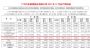 广汽三菱2021年12月销量7012辆 全年销量66006辆