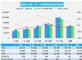 2021年12月汽车销量快报，乘用车销量同比降6%