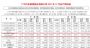 广汽菲克JEEP 12月销量1376辆，2021年全年销量仅2万辆
