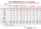 上汽大众12月销量13.66万辆 2021年全年销量124.2万辆