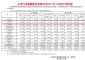 上汽通用12月销量16万辆 全年133万辆下跌9.26%