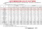 上汽大众1月销量达13.06万辆 同比大幅增长51.7%