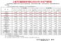 上汽通用2022年1月销量11.0万辆，同比下降15.43%