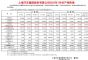 上汽乘用车2022年1月销量67564辆 同比增长18%
