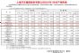上汽通用五菱2022年1月销量11万辆 同比增长18%