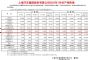 上汽大通2022年1月销量21,037辆 同比增长25.20%