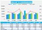 2022年1月汽车销量快报 主要厂商乘用车销量下降4%