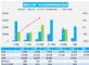 2月汽车销量快报 前三周乘用车销量下跌5%