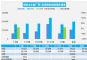 2022年3月汽车销量快报 第1周乘用车销量下跌13%
