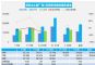 2022年3月汽车销量快报 前三周乘用车销量跌14%