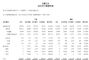 2022年3月汽车销量快报：12家车企销量抢先看