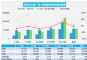 3月汽车销量快报：乘用车销量同比下降15%