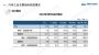 中汽协：3月汽车市场销量及运行情况分析