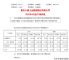 小康股份4月新能源汽车销量8552辆 赛力斯3439辆