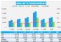 2022年4月汽车销量快报 乘用车零售销量减少35%