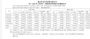 长安汽车集团4月销量115739辆 同比下滑42.78%