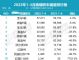 4月豪华车销量排行榜 高端豪华轿车销量十强榜