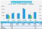 5月汽车销量快报 第一周乘用车销量下降21%