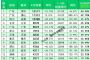 2022年4月全国各城市新能源汽车销量排行榜