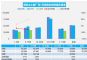 5月汽车销量快报：上半月乘用车销量环比增长27%