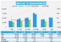 2022年5月汽车销量快报 前三周乘用车销量环比增长34%