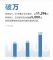 AITO问界汽车5月销量5006辆 累计11296辆